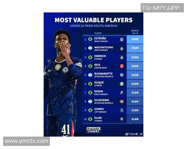 南美足球明星身价排行榜揭晓谁是最具价值的球员之王