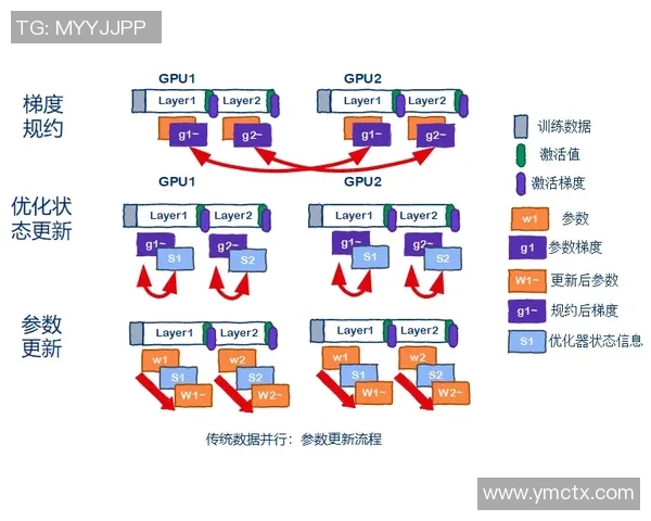 武汉飞盘队战术表现深度数据分析与战术优化探讨