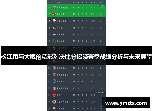 松江市与大阪的精彩对决比分揭晓赛季战绩分析与未来展望