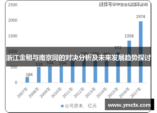 浙江金租与南京同的对决分析及未来发展趋势探讨